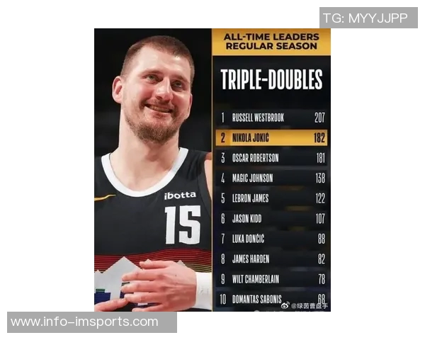 约基奇再创历史成就21次40分10板5助超越恩比德成中锋之最 约基奇再创历史成就21次40分10板5助超越恩比德成中锋之最